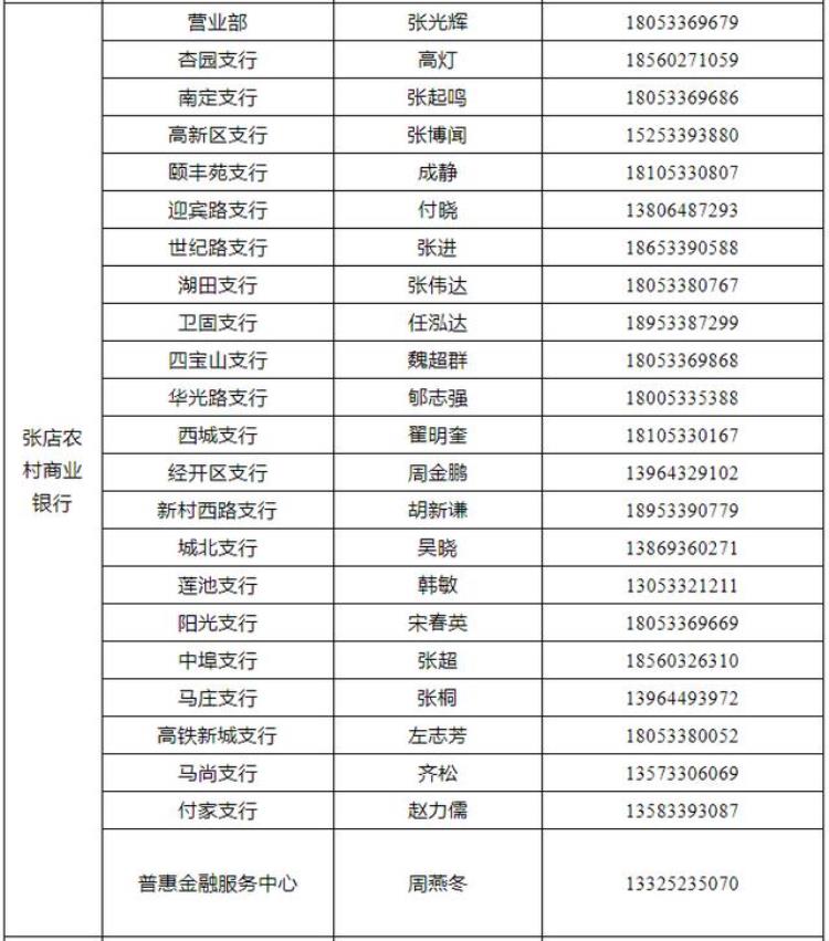 扶持范围办理流程商铺租金纾困贷款20版本明白纸来了