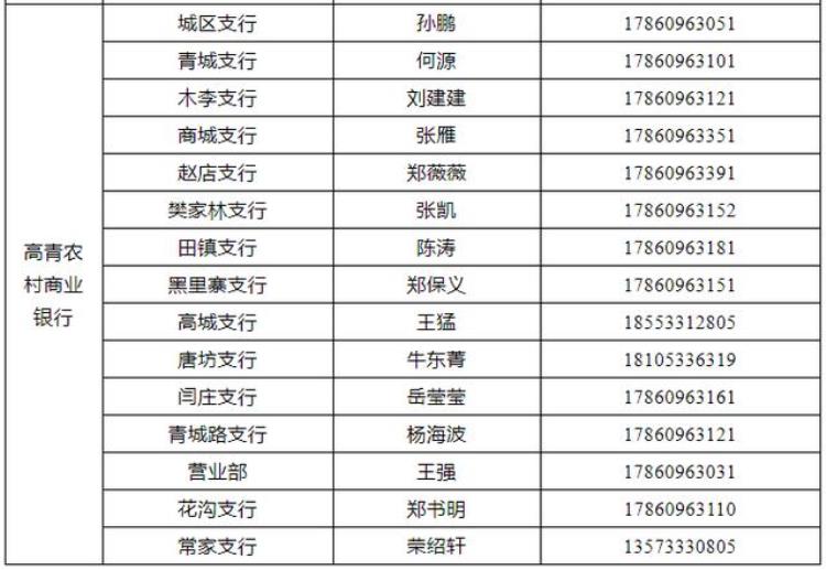 扶持范围办理流程商铺租金纾困贷款20版本明白纸来了