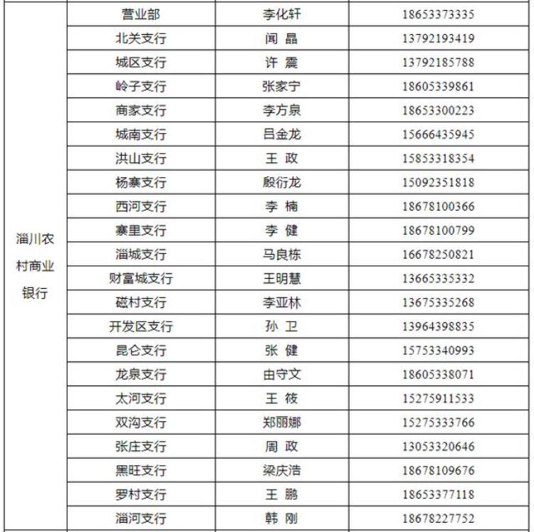 扶持范围办理流程商铺租金纾困贷款20版本明白纸来了