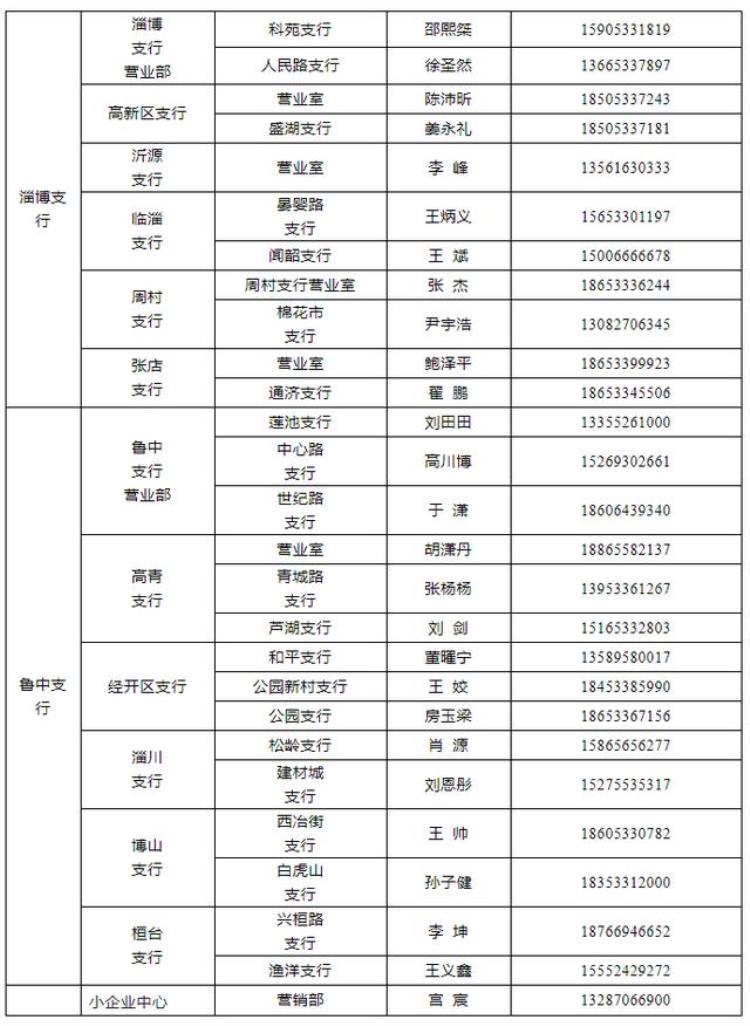 扶持范围办理流程商铺租金纾困贷款20版本明白纸来了