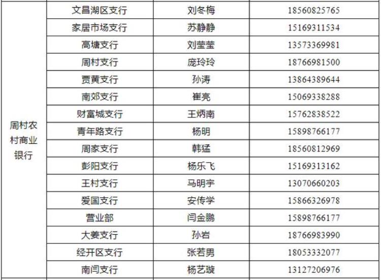 扶持范围办理流程商铺租金纾困贷款20版本明白纸来了