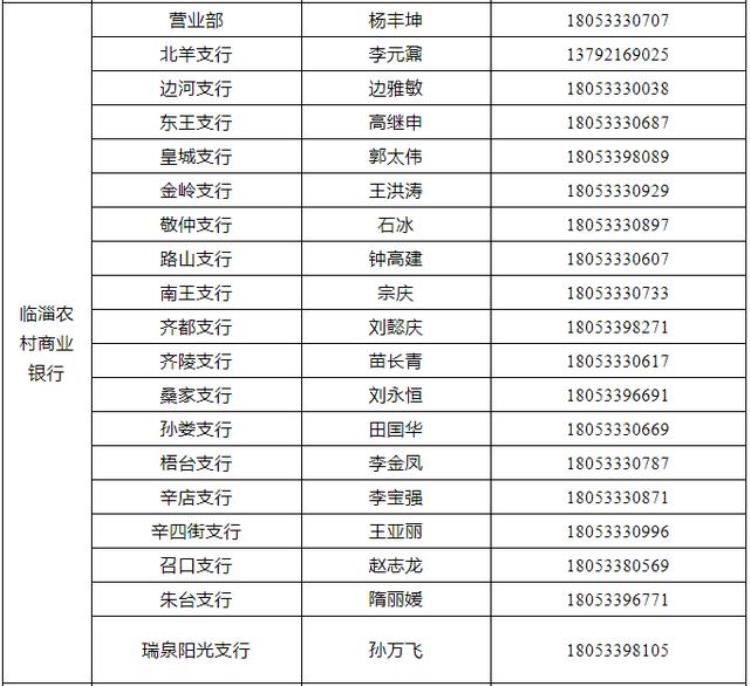 扶持范围办理流程商铺租金纾困贷款20版本明白纸来了