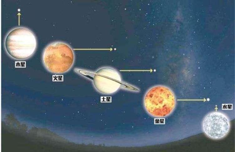 8大行星连成一线「八大行星并不会排成直线那行星连珠咋回事130年后将九星连珠」