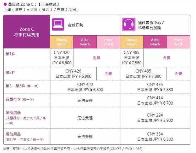 去日本携带行李规定「重要的只说一遍赴日旅游携带行李指南」