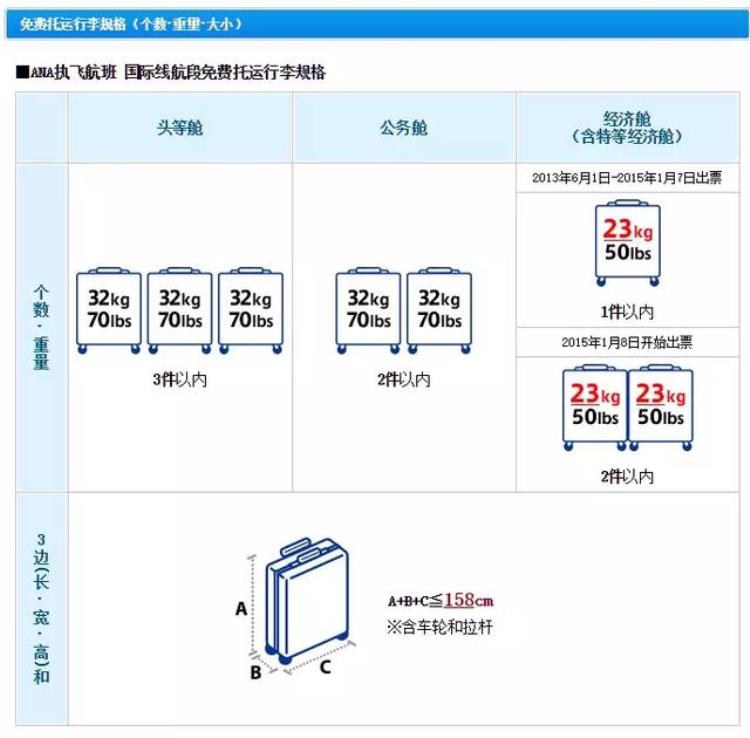 去日本携带行李规定「重要的只说一遍赴日旅游携带行李指南」