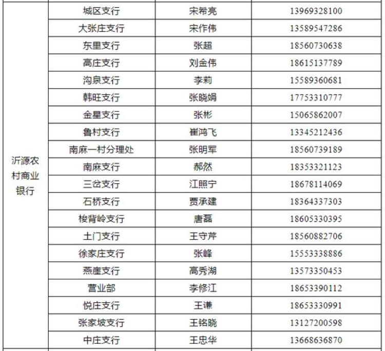 扶持范围办理流程商铺租金纾困贷款20版本明白纸来了