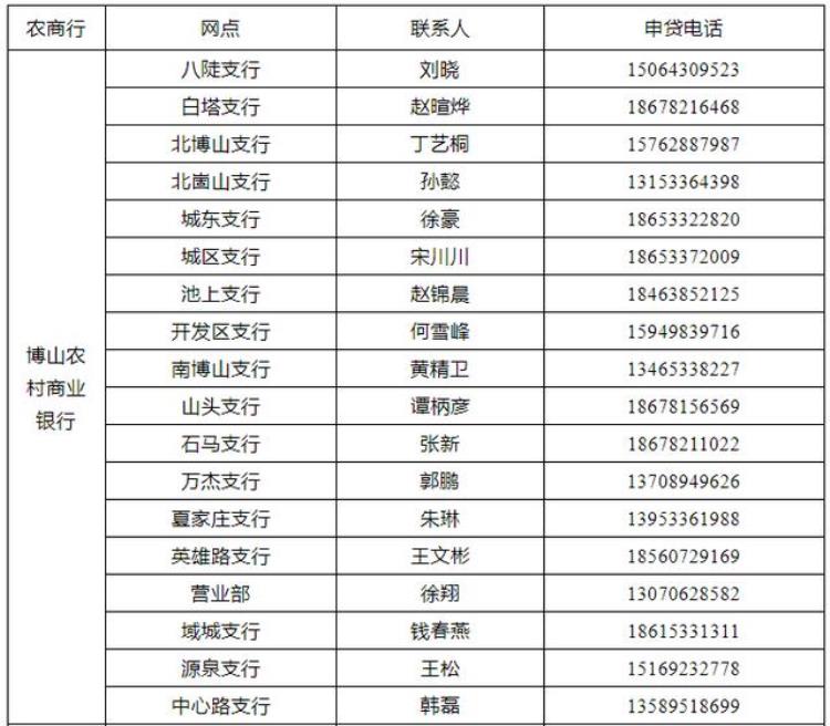 扶持范围办理流程商铺租金纾困贷款20版本明白纸来了