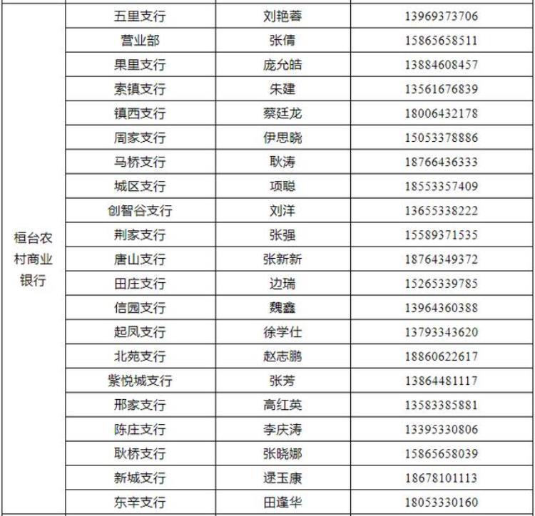 扶持范围办理流程商铺租金纾困贷款20版本明白纸来了