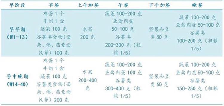 一人吃两人补孕期妈妈进食增加是因为宝宝医生不要乱吃