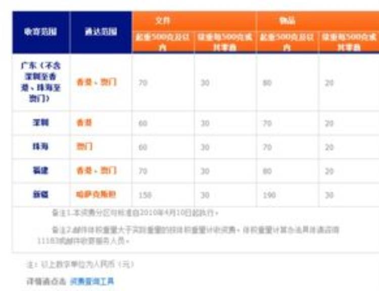 一件毛衣邮费多少「一件毛衣20斤快递费收60元里面藏着什么估计你猜不到」