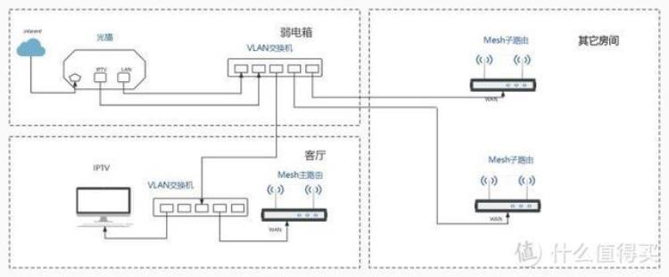 客厅一根网线如何接iptv和路由器「客厅一根网线解决IPTV和宽带的几种方法」