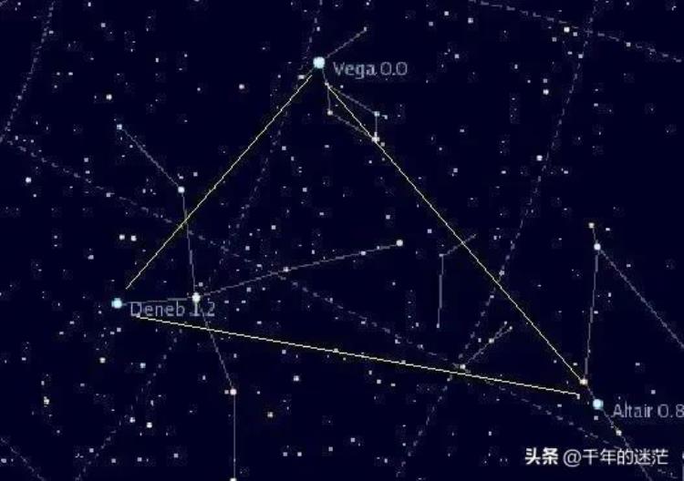 人为什么会仰望星空「科普知识|人类为什么要仰望星空都看到了什么」