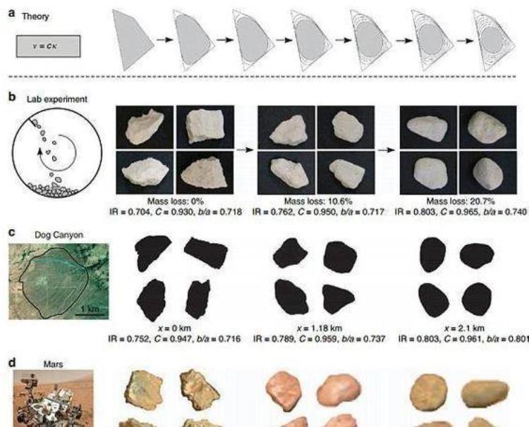 为什么所有的星球都是球体「为什么所有的行星都是球体看完恍然大悟」