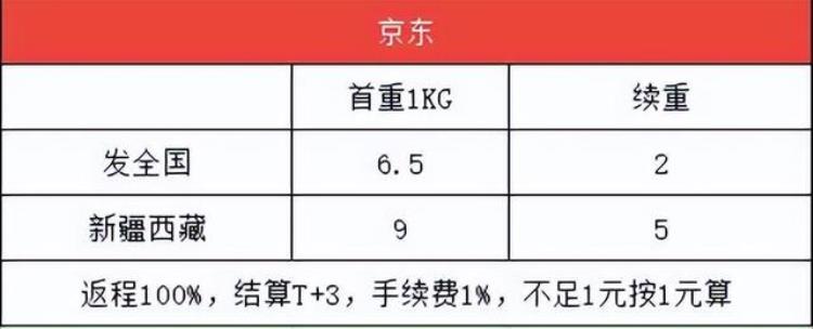 自己寄快递那个便宜「哪个快递运费比较便宜个人寄快递需要自己包装吗」