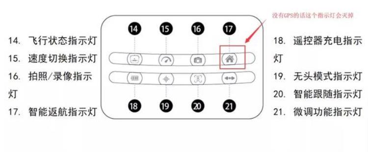 无人机的gps信号弱搜不到是怎么回事呢「无人机的GPS信号弱搜不到是怎么回事」