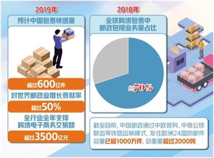 一天100单快递能谈到多少「淘宝件每天100单左右快递费可以谈到多少」