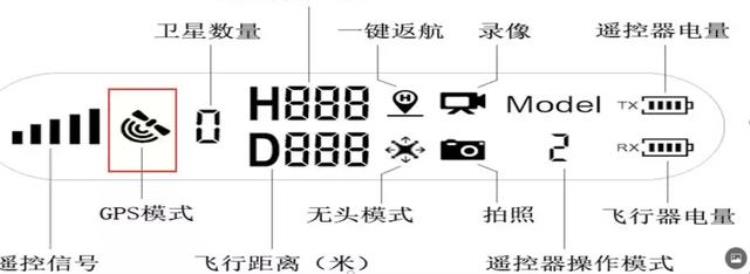 无人机的gps信号弱搜不到是怎么回事呢「无人机的GPS信号弱搜不到是怎么回事」