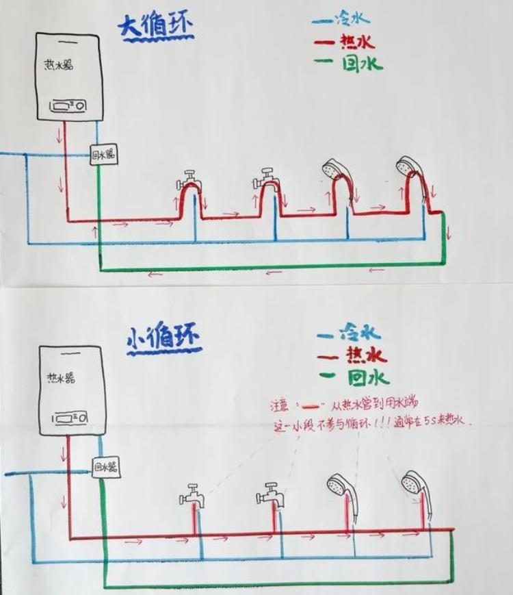 水电改造装修公司的这5条建议不要听大都为了多赚钱