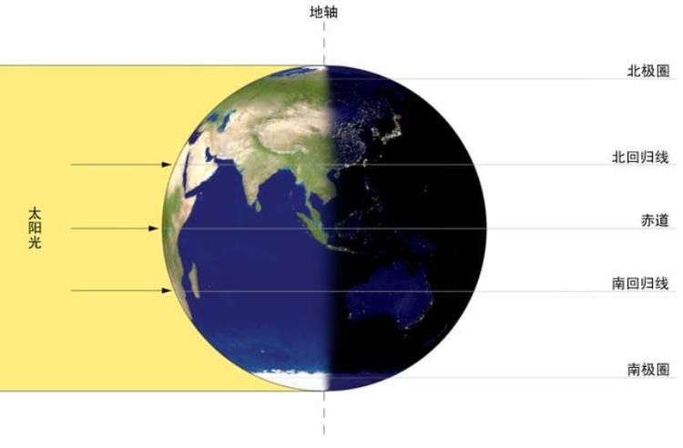 星星为什什么会闪「星星为什么会闪烁太空中真的有重力吗盘点3个科学误区」