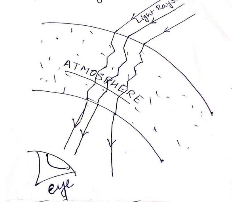 星星为什什么会闪「星星为什么会闪烁太空中真的有重力吗盘点3个科学误区」