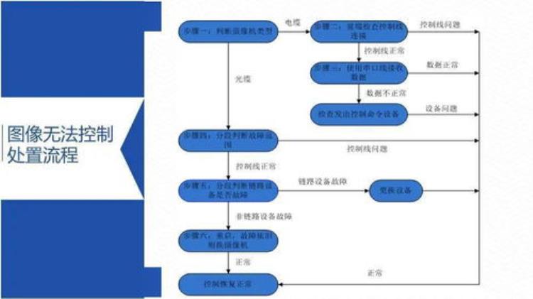 监控常见问题以及解决方法「监控系统常见问题解决方案」