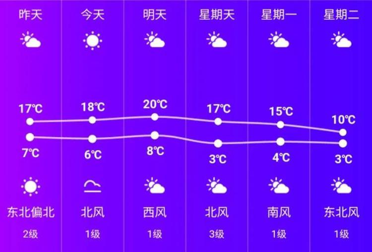 火车上有暖气么「又双叒叕要降温了火车上有暖气了吗」