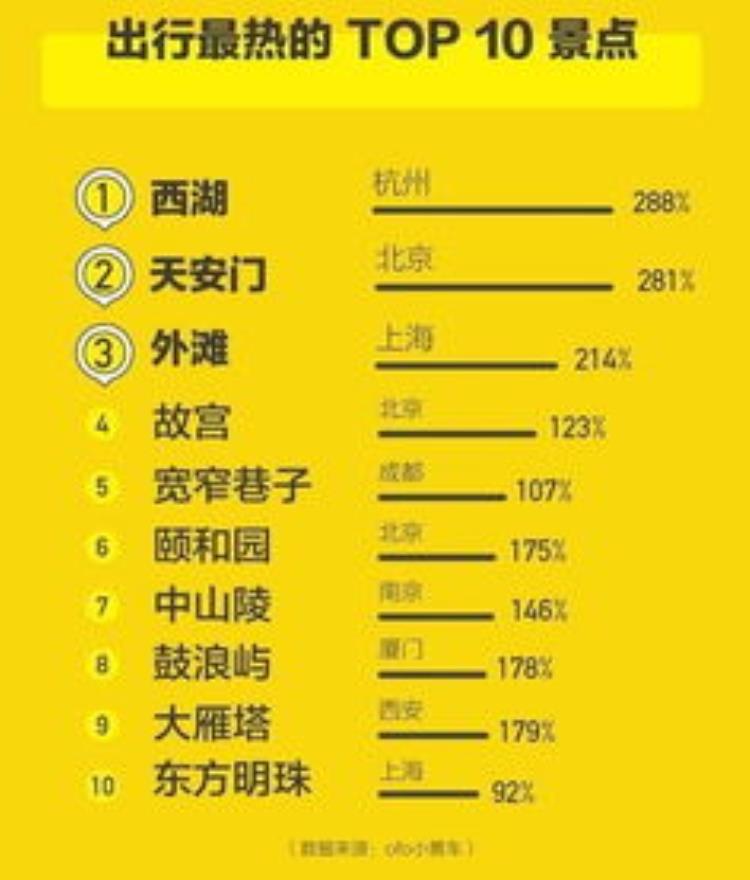 今年二九最冷「今年二九竟不冷全国大城市升温日历出炉哪些地方暖到破纪录」