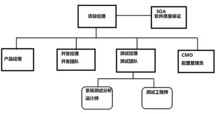 功能测试与结构测试「功能测试与结构测试」