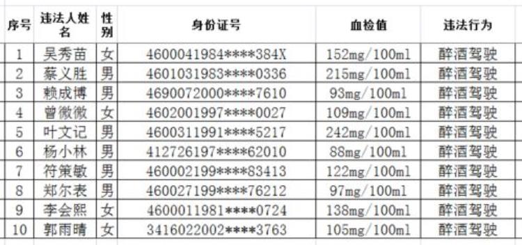 司机酒精测试「交警查获首例爆表酒司机数值太高测试仪无法显示」