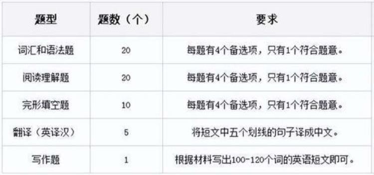 助学自考可以拿学士学位证吗「助学机构说只要我报名自考或成考就可以拿到学位证」