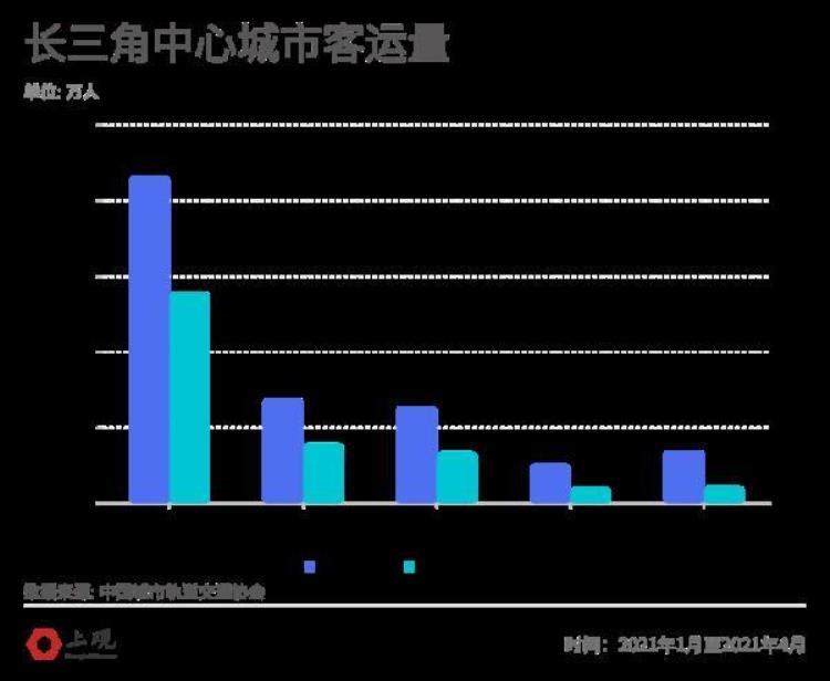 从上海出发半小时一小时能到达哪些城市「从上海出发半小时一小时能到达哪些城市」