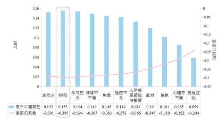 眼科病人就诊前为什么需要常规视力检查「眼科病人就诊前为什么需要常规视力检查」