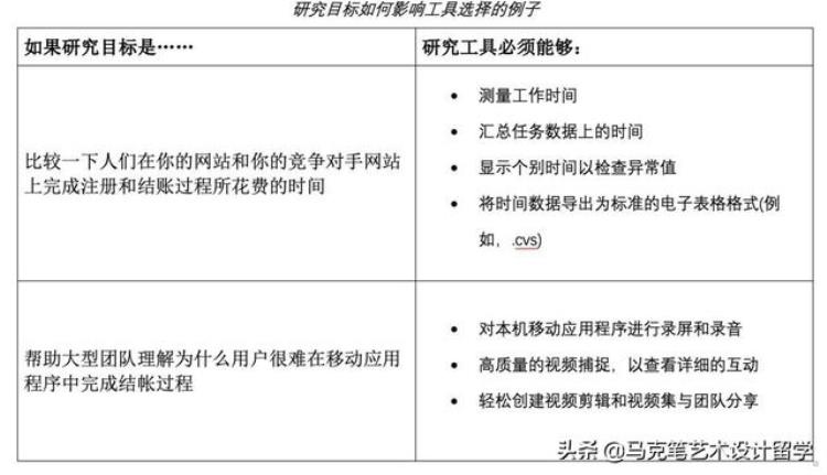 无节制的用户测试如何以及为什么要进行测试「无节制的用户测试如何以及为什么要进行测试」