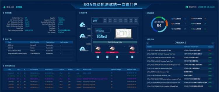 车载SOA测试利器ParasoftSOA自动化测试方案