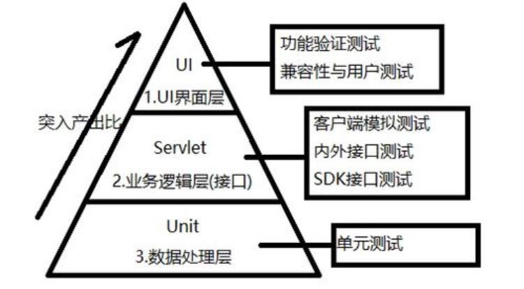 无节制的用户测试如何以及为什么要进行测试「无节制的用户测试如何以及为什么要进行测试」