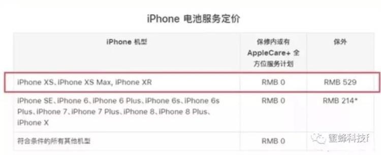 苹果xr换屏幕和电池多少钱「IPhoneXR换屏换电池等费用需要多少钱」