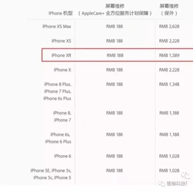 苹果xr换屏幕和电池多少钱「IPhoneXR换屏换电池等费用需要多少钱」