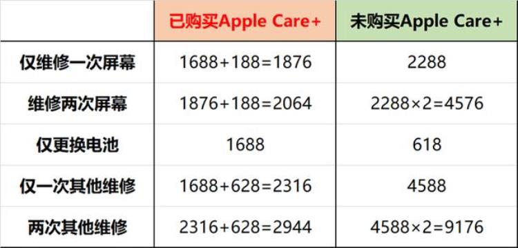 iphone x维修费用「你绝对不知道iPhoneX的维修费用比购机费用还贵」