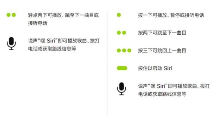 苹果airpods二代值得买吗「价格高达1278元苹果Airpods2代值不值得买」