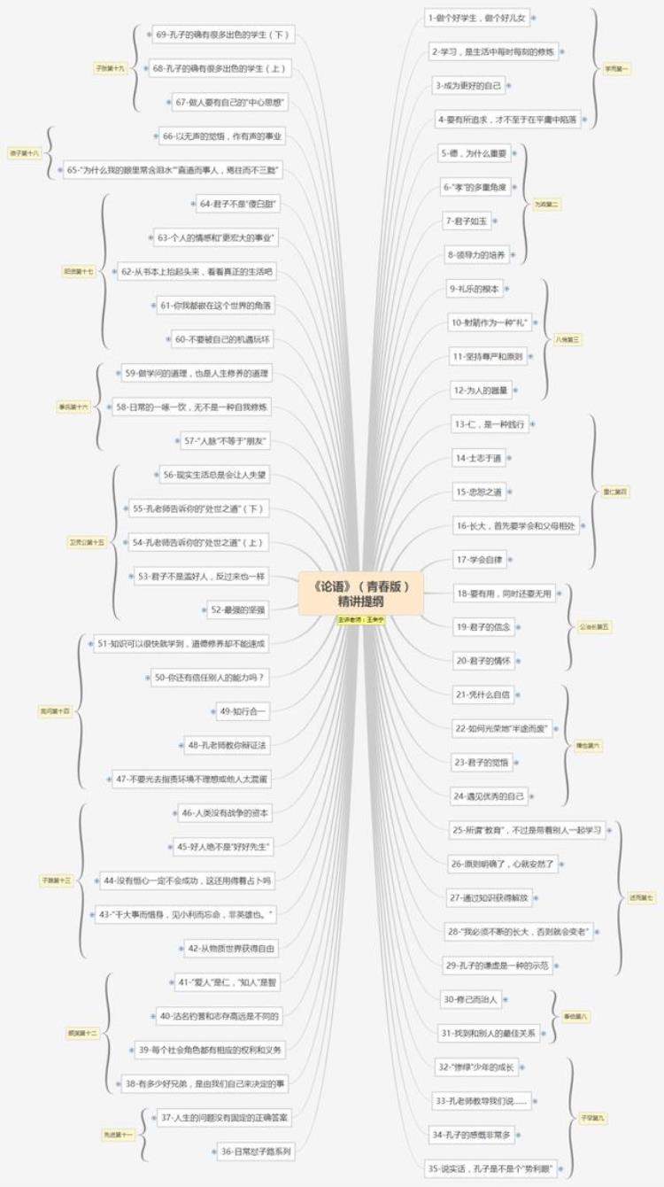 论语青春版12器量比才干更重要|讲经典