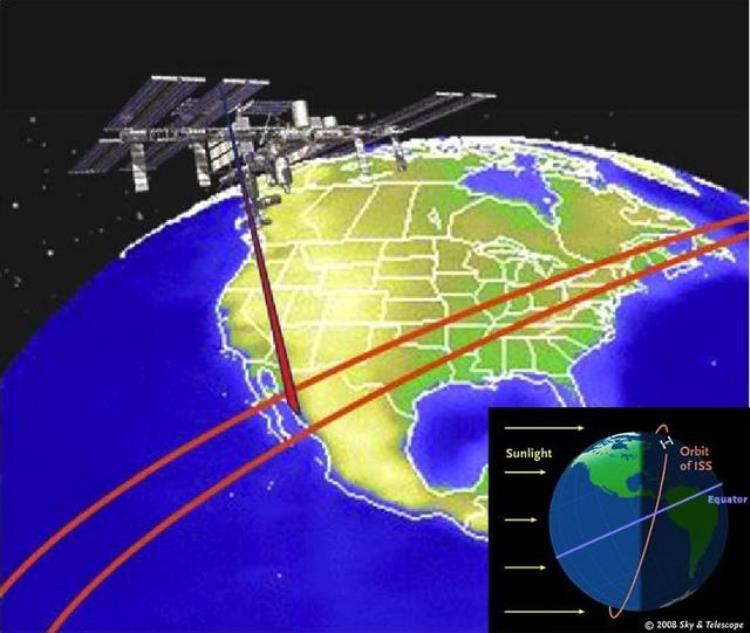 地球和太空中旋转星光的科学原理「地球和太空中旋转星光的科学原理」