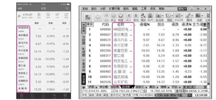 新股民如何选股「新股民炒股全攻略从开户到选股技巧手把手教会你」