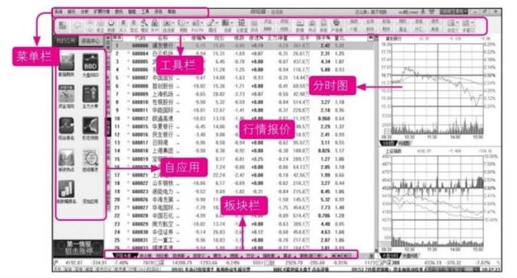 新股民如何选股「新股民炒股全攻略从开户到选股技巧手把手教会你」