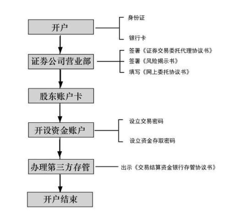 新股民如何选股「新股民炒股全攻略从开户到选股技巧手把手教会你」