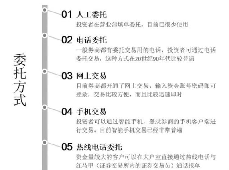 新股民如何选股「新股民炒股全攻略从开户到选股技巧手把手教会你」