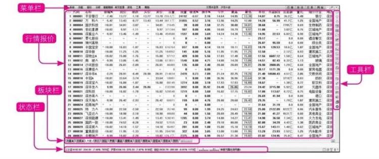 新股民如何选股「新股民炒股全攻略从开户到选股技巧手把手教会你」