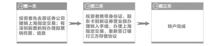 新股民如何选股「新股民炒股全攻略从开户到选股技巧手把手教会你」