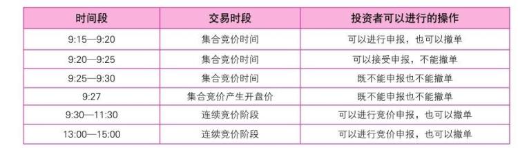 新股民如何选股「新股民炒股全攻略从开户到选股技巧手把手教会你」