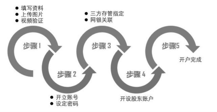 新股民如何选股「新股民炒股全攻略从开户到选股技巧手把手教会你」