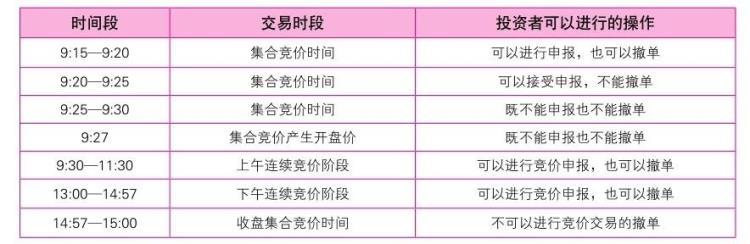 新股民如何选股「新股民炒股全攻略从开户到选股技巧手把手教会你」